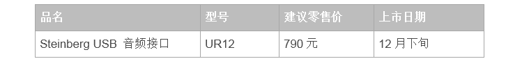 兼容iPad/Mac/PC，实现高品质录音的Steinberg USB音频接口UR12发布