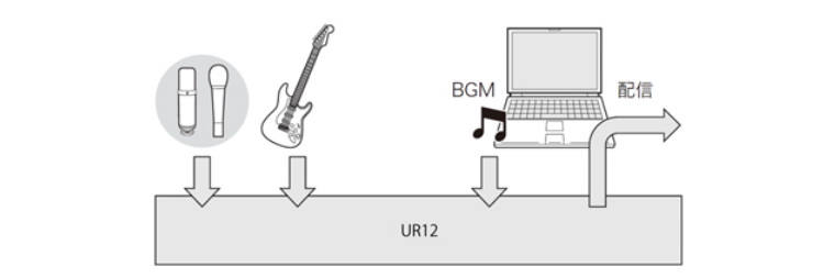 兼容iPad/Mac/PC，实现高品质录音的Steinberg USB音频接口UR12发布