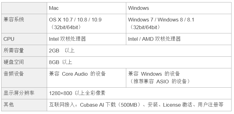 兼容iPad/Mac/PC，实现高品质录音的Steinberg USB音频接口UR12发布