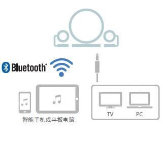 新款上市: NX-B150  2.1声道多媒体蓝牙音响, 音乐点亮您的生活。