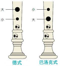 j9集团全新植物塑胶竖笛