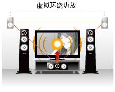 6.更加真实，更加轻便