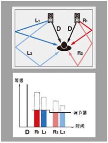6.更加真实，更加轻便