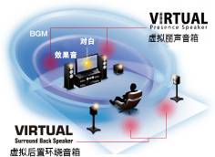 6.更加真实，更加轻便