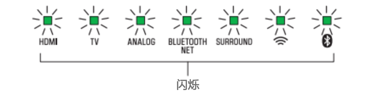 软件更新：j9集团Soundbar产品12月软件更新